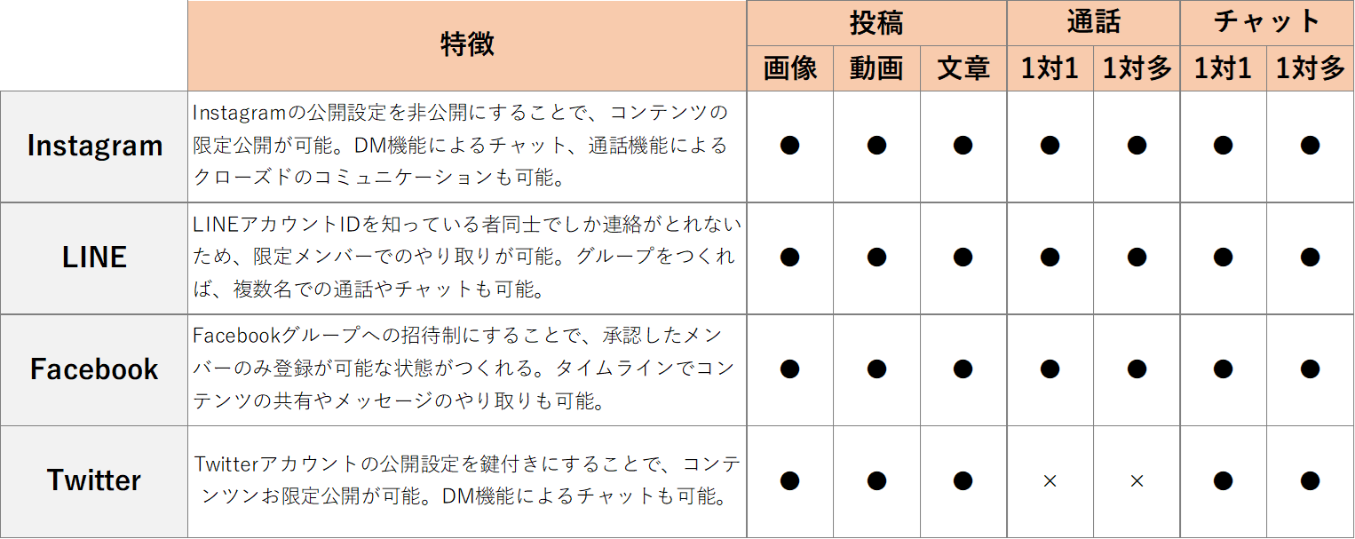 オンラインサロン」の記事一覧 ｜ インスタグラムの使い方＆集客方法！
