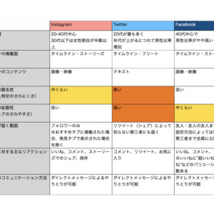 ハイライトの表紙アイコン画像の変え方！インスタグラムのカバー変更 