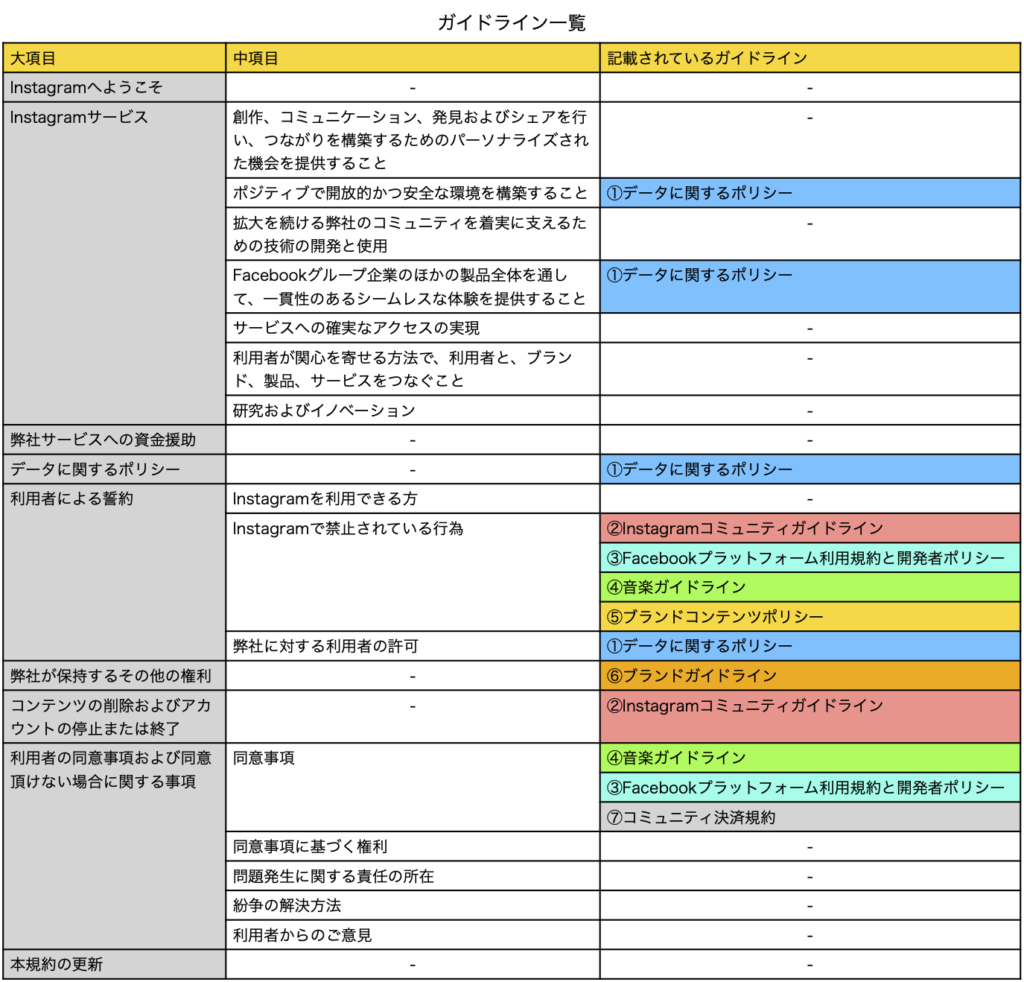 危険回避：コミュニティガイドライン違反を避けるリール制作ルール